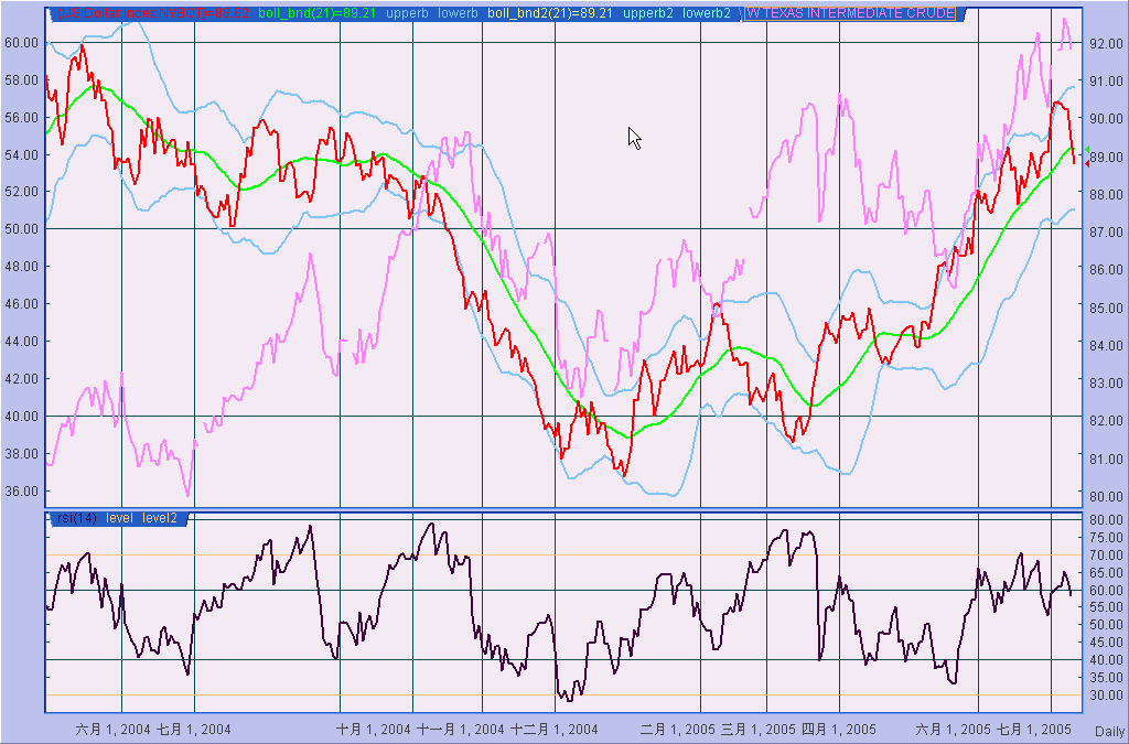 usdx vs crude(0712).gif